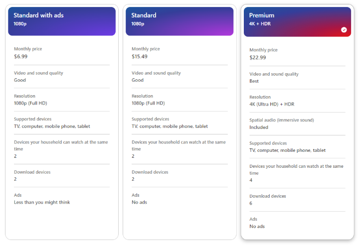 Netflix Plans and Pricing