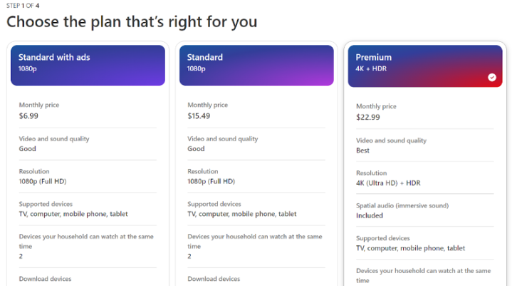 Netflix Plans and Price 