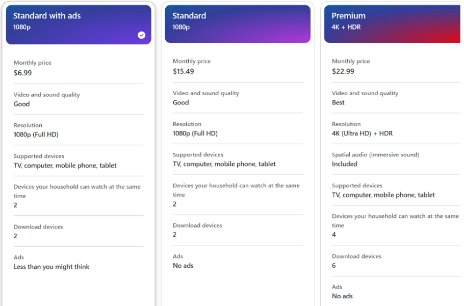 Netflix Pricing & Plans
