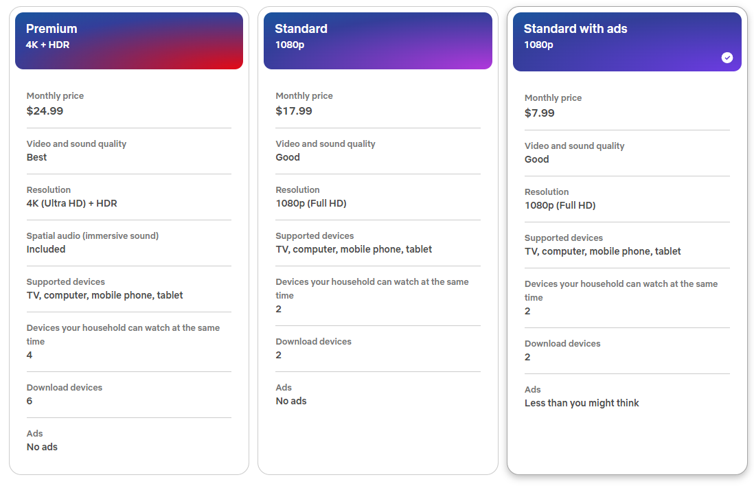 Netflix Plans and Pricing