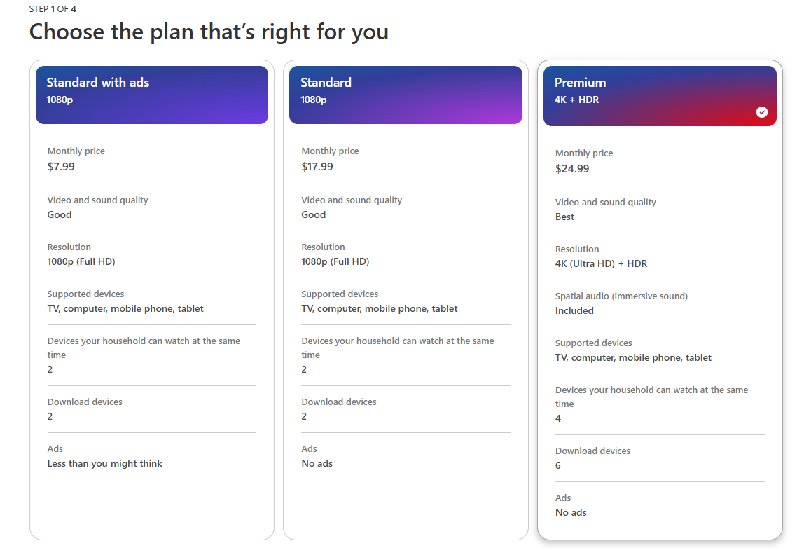 Netflix Plans and Price