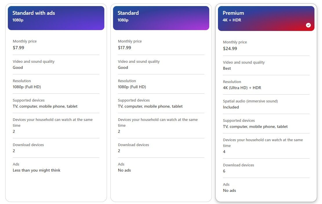 Netflix Pricing & Plans