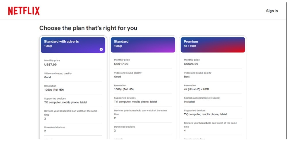 Netflix Pricing Plans
